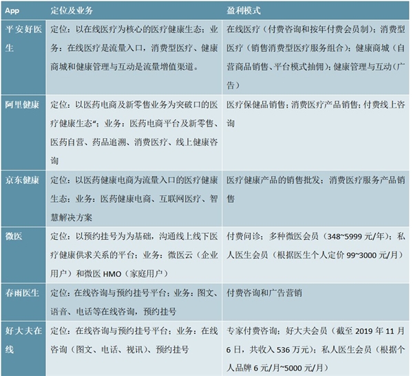 互联网医疗相关各大APP及产品对比及解读