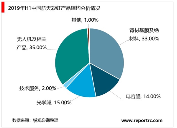 薄膜电容器行业市场产品及行业市场竞争格局分析