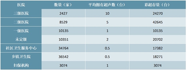 2020医学影像行业市场发展趋势分析，核心产品进军高端市场进口替代确定性强