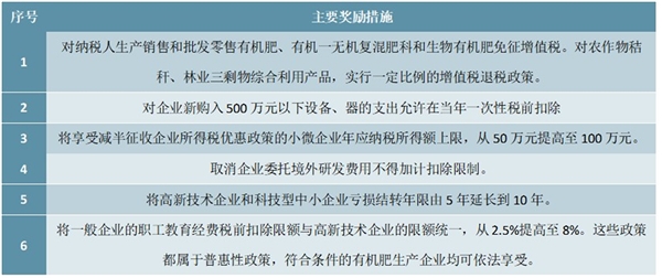 国家关于对有机肥料相关生产企业奖励政策措施一览