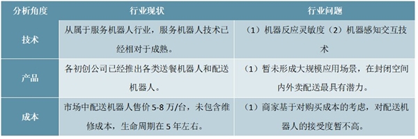 无人配送行业市场现状分析，无人配送物流车处于试验阶段政策和技术皆不完善