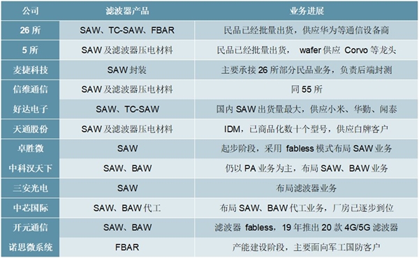 2020射频行业市场现在分析，半导体增长最快子行业本土公司充分受益