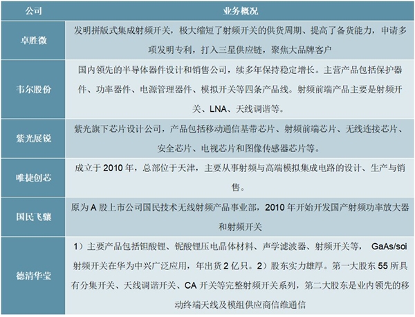 2020射频行业市场现在分析，半导体增长最快子行业本土公司充分受益