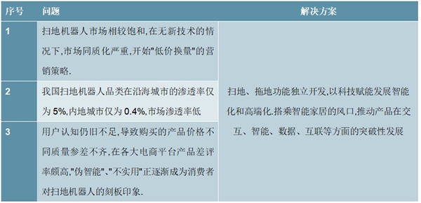 2020扫地机器人行业市场发展趋势分析，随着行业技术不断完善市场前景可期
