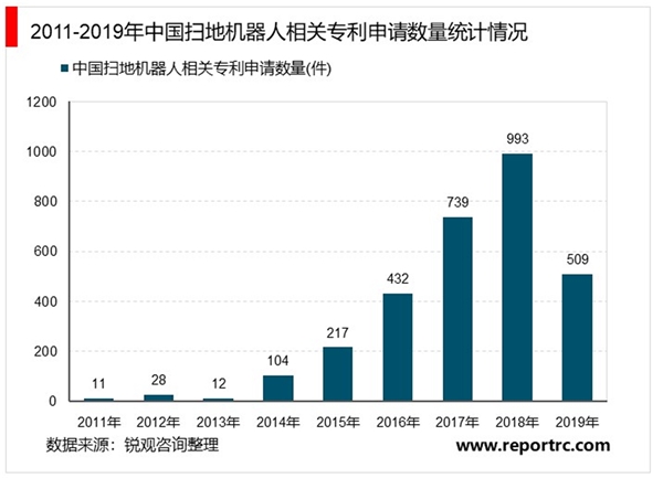 2020扫地机器人行业市场发展趋势分析，随着行业技术不断完善市场前景可期