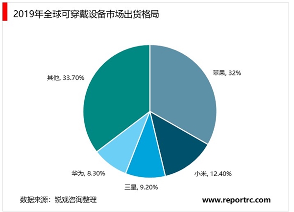 2020智能手表行业市场发展趋势分析，5G加速兴起智能手表市场前景可期