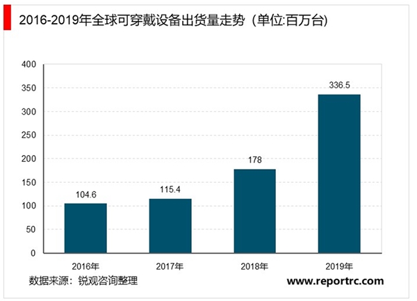 2020智能手表行业市场发展趋势分析，5G加速兴起智能手表市场前景可期