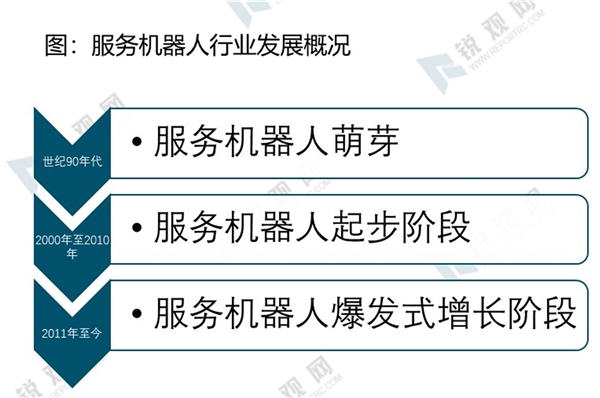 2020服务机器人行业市场发展趋势分析，人口结构及产业结构的变化助力行业加速发展