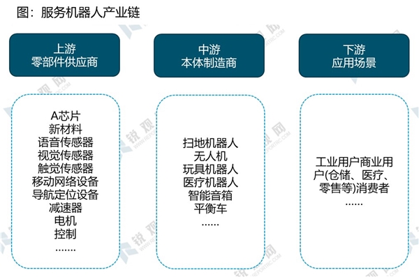 2020服务机器人行业市场发展趋势分析，人口结构及产业结构的变化助力行业加速发展