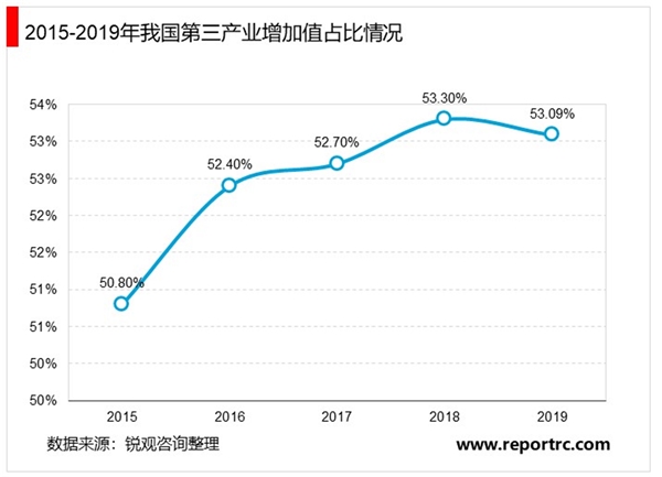 2020服务机器人行业市场发展趋势分析，人口结构及产业结构的变化助力行业加速发展