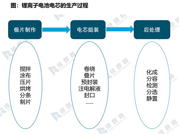 2020锂电池行业市场发展趋势分析，锂电池受益于新能源汽车快速爆发市场前景可观
