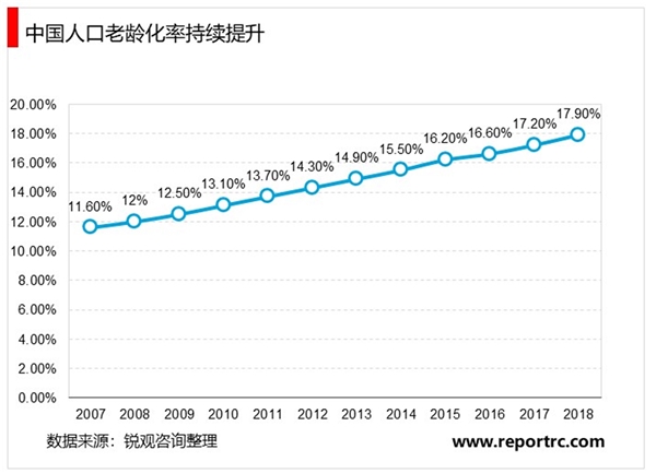 2020医疗美容行业市场发展趋势分析，人口老龄化助力行业发展中国有望成为医美第一大国