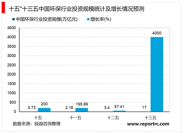 2020智慧环保行业市场发展前景分析，政策持续加码市场前景可观