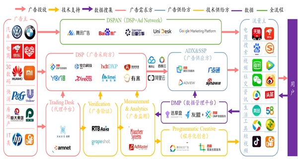 2020电商广告行业市场发展趋势分析，电商行业迎来关注潮电商广告行业市场前景可期