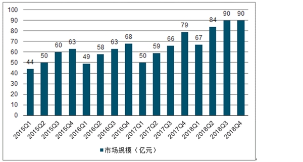 2020中国（IDC）行业市场需求分析，国内IDC增速远超全球市场容量增长空间巨大