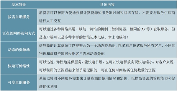 2020云计算行业市场发展现状分析，市场主要以私有云为主