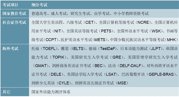 2020智慧教育行业市场竞争因素分析，自上而下的组织架构+政策催化硬性需求