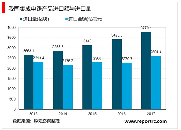 2020自主可控产业市场发展趋势分析，云计算将推动自主可控产业的发展