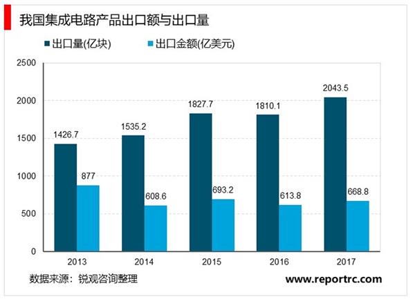 2020自主可控产业市场发展趋势分析，云计算将推动自主可控产业的发展