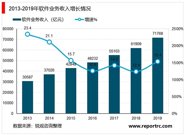 2020计算行业市场发展趋势分析，政策利好驱动计算机行业整体向上