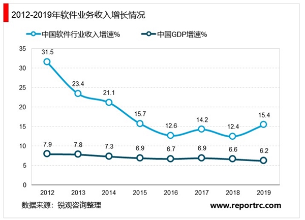 2020计算行业市场发展趋势分析，政策利好驱动计算机行业整体向上