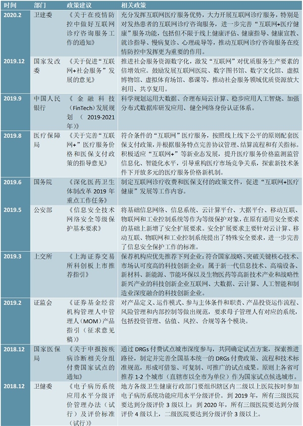 2020计算行业市场发展趋势分析，政策利好驱动计算机行业整体向上