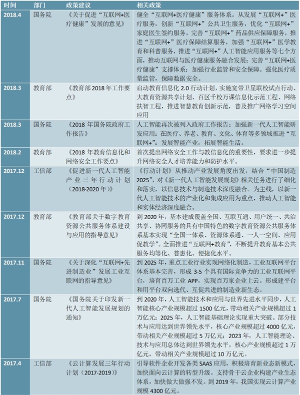 2020计算行业市场发展趋势分析，政策利好驱动计算机行业整体向上