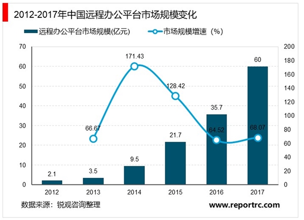 2020远程办公行业市场发展趋势分析，疫情催化远程办公需求大增