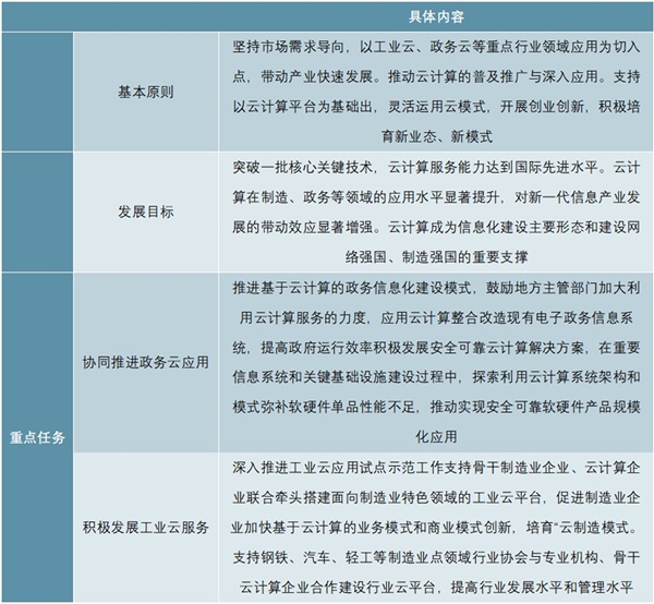 中国云计算市场重要发展政策汇总及行业主要发展目标一览