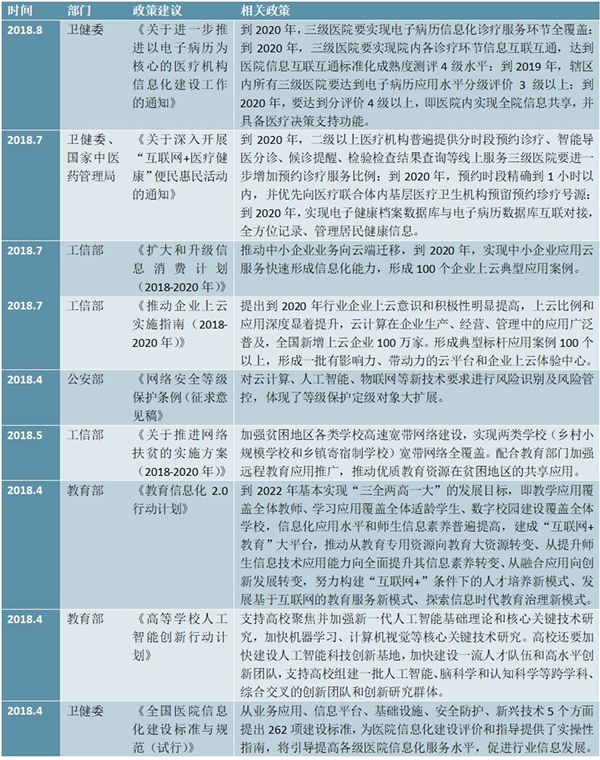 中国计算机行业相关政策汇总及解读
