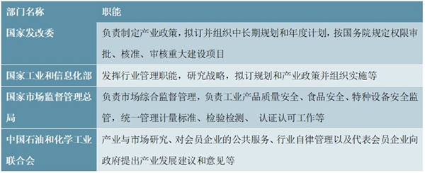 二元酸二甲酯行业相关政策及主要法律法规解读