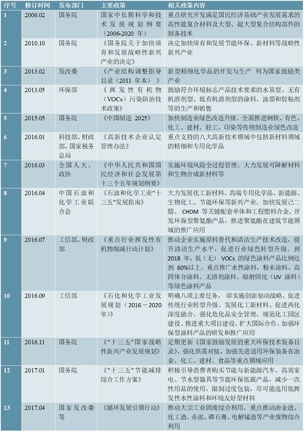 二元酸二甲酯行业相关政策及主要法律法规解读