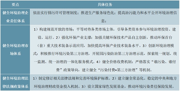 固废行业主要处理方法及相关政策汇总解读