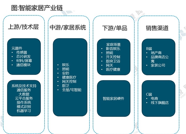 新冠疫情助推多领域“线上化”，中国智能家居行业将迎来新发展机会