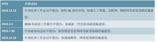 新基建发展机遇现状分析：七大产业受益，城际高铁和轨道交通领域的总投资规模最大