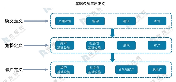 新基建发展机遇现状分析：七大产业受益，城际高铁和轨道交通领域的总投资规模最大