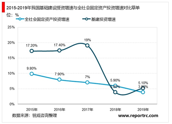 新基建发展机遇现状分析：七大产业受益，城际高铁和轨道交通领域的总投资规模最大