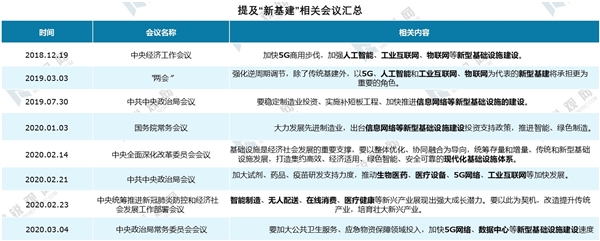 新基建产业发展趋势分析：新基建资金来源及各领域投资规模