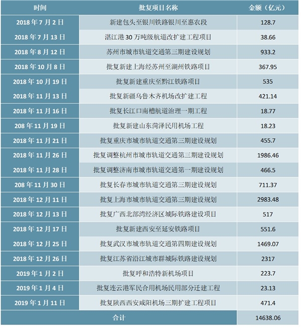 新基建产业发展趋势分析：新基建资金来源及各领域投资规模