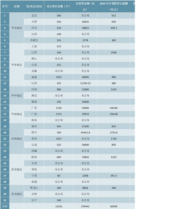 新基建产业研究系列：新基建七大领域产业趋势概况