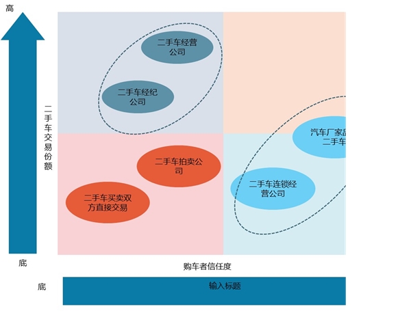 2020年二手车交易市场分析：我国二手车市场交易总额逐年提高