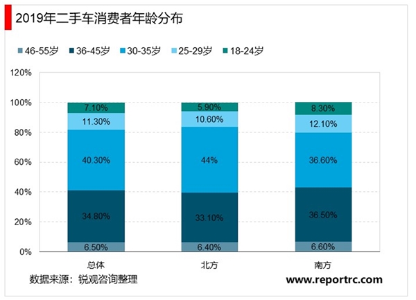 2020年二手车交易市场分析：我国二手车市场交易总额逐年提高