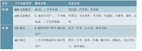 二手车电商市场趋势分析：电商平台有望打开二手车存量空间