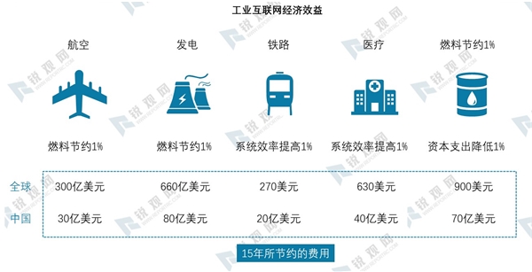 工业互联网行业发展提速，新基建加速推进将利好工业互联网发展