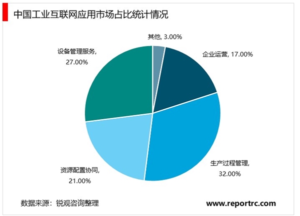 工业互联网行业发展提速，新基建加速推进将利好工业互联网发展