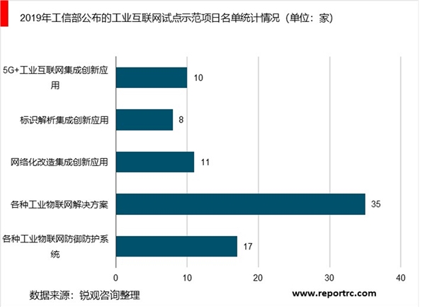 工业互联网行业发展提速，新基建加速推进将利好工业互联网发展