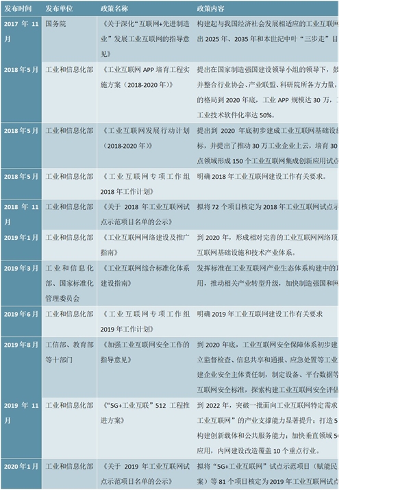 新基建：工业互联网细分领域结构情况中，基础设施规模约占总规模的40%