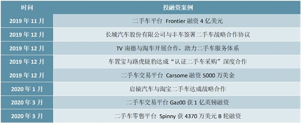 二手车市场规模分析：整体呈现缓慢持续增长态势