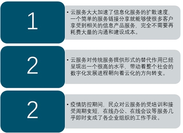 2020云计算行业市场发展趋势分析，数字化转型推动云计算快速发展