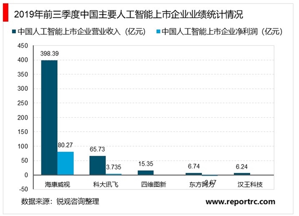 中国人工智能行业市场发展趋势分析，人工智能被纳入新基建市场前景可期